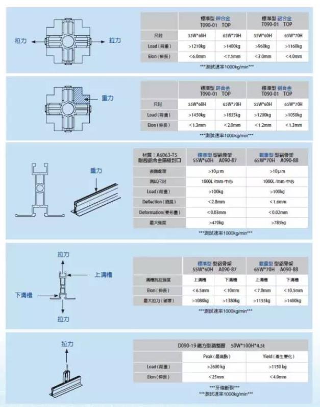 FFU龍骨吊頂係統 FFU龍(lóng)骨吊頂係統