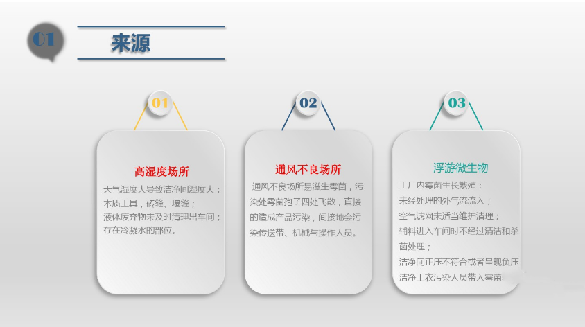 食品潔淨車間,環境黴菌來源,黴菌控製措施，滁州無塵淨化（huà）車間